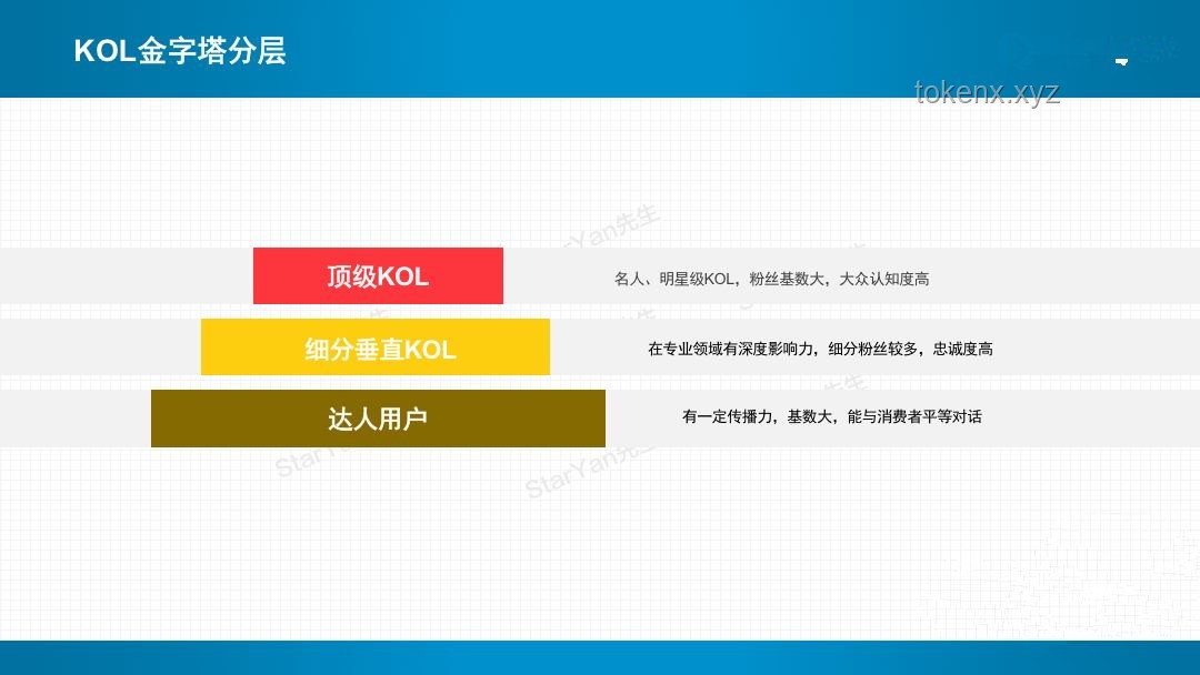 1000万换来的创业实战经验指南